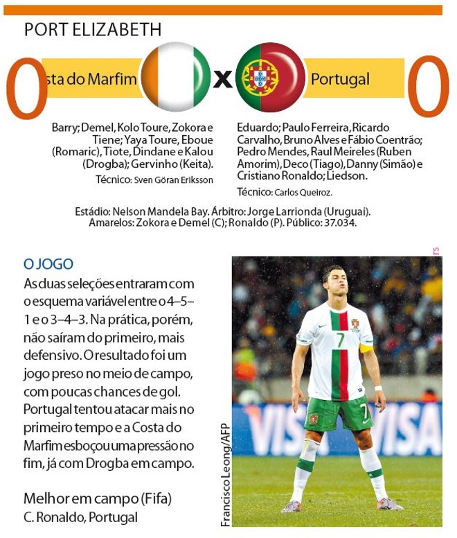 Veja a ficha técnica do jogo | 