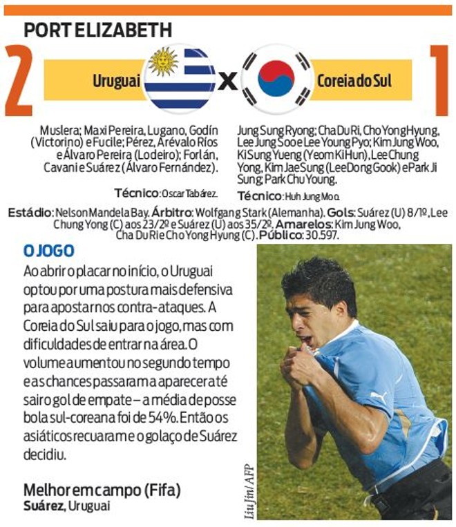 Veja a ficha técnica do jogo Uruguai X Coreia do Sul | 