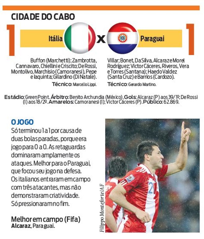 Veja a ficha técnica do jogo México X Paraguai | 