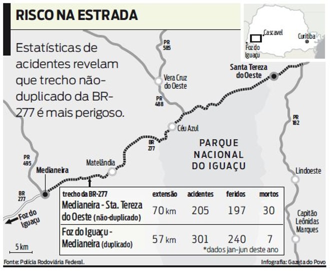 Veja as estatísticas da estrada |