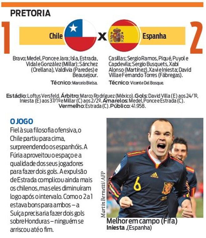 Veja a ficha técnica do jogo Chile X Espanha |
