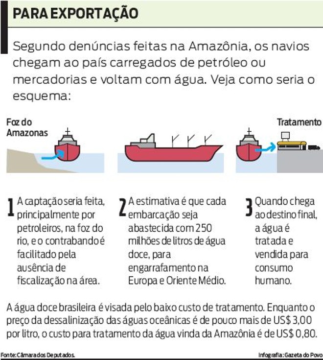 Veja como seria o esquema para o tráfico de água docê |