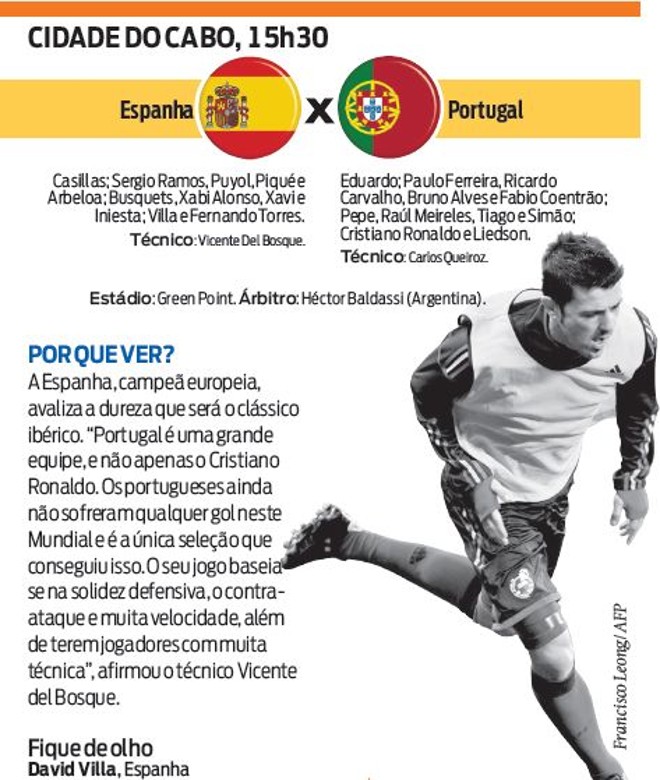 Veja a ficha técnica do jogo Espanha x Portugal | 