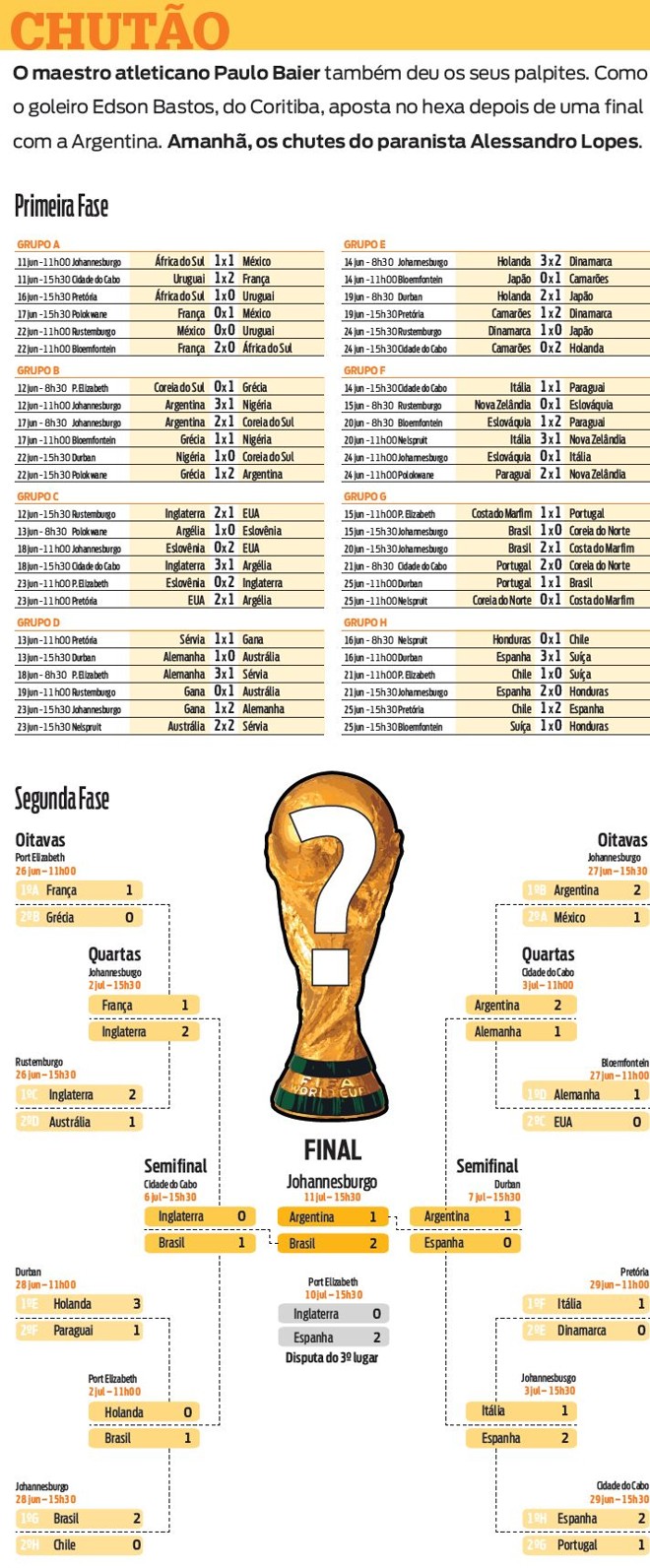 Veja o palpite de Paulo Baier para os resultados da Copa | 