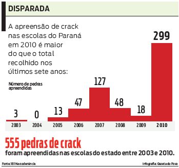 Veja quantidade de pedras de crack apreendidas em escolas do Paraná |