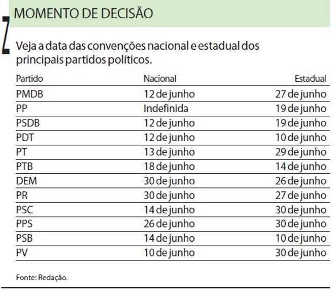 Veja a data das convenções dos principais partidos políticos |