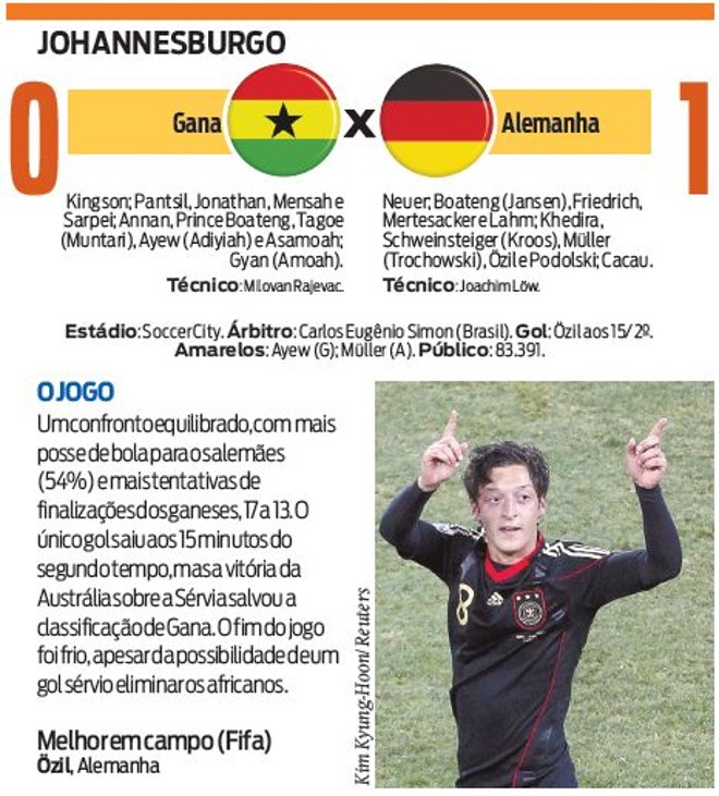 Veja a ficha técnica do jogo Gana X Alemanha | 