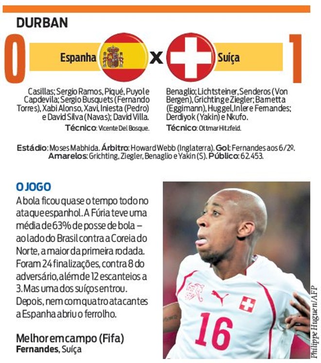 Veja a ficha técnica do jogo Espanha X Suíça | 