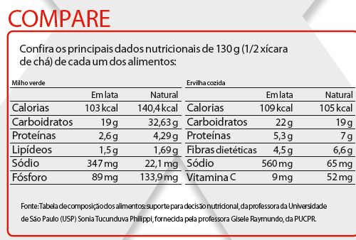 Compare os dados nutricionais de cada um dos alimentos |
