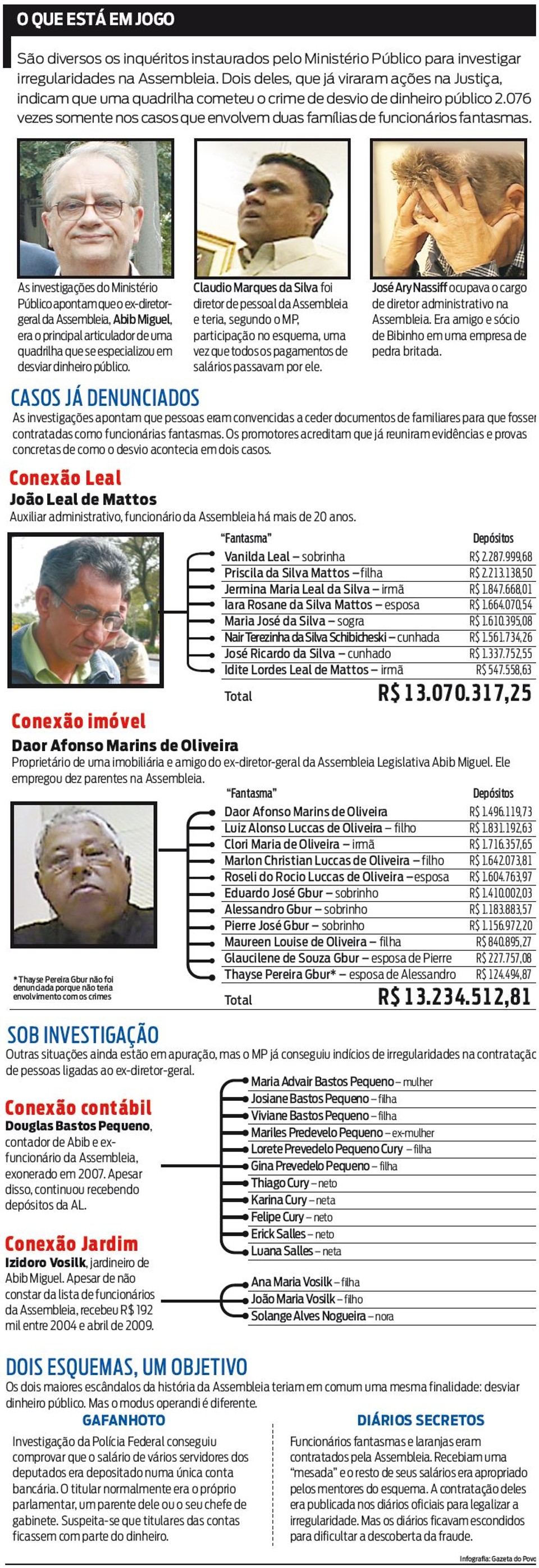 Entenda o caso | 