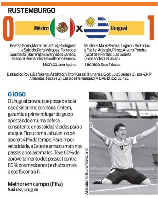 Veja a ficha técnica do jogo México X Uruguai | 
