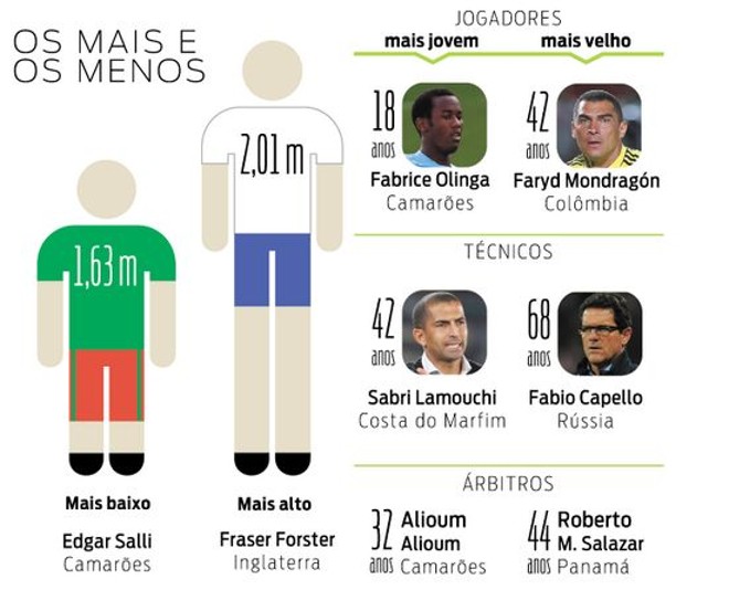 Veja a classificação do GP da Europa | 