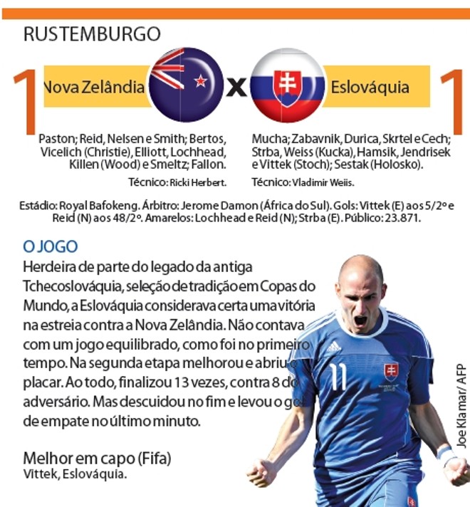 Veja a ficha técnica do jogo Nova Zelândia X Eslováquia | 
