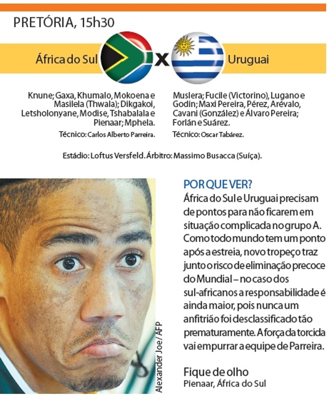 Veja a ficha técnica do jogo África do Sul X Uruguai | 