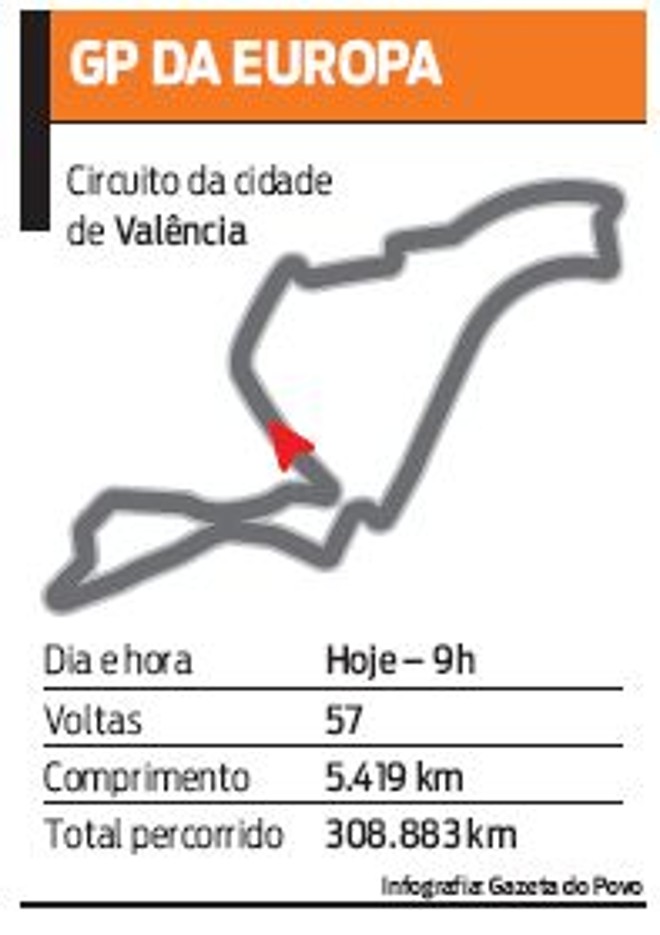 Veja como é o circuito de Valência | 