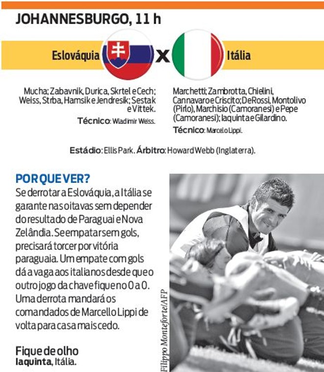 Veja a ficha técnica do jogo Eslováquia X Itália | 