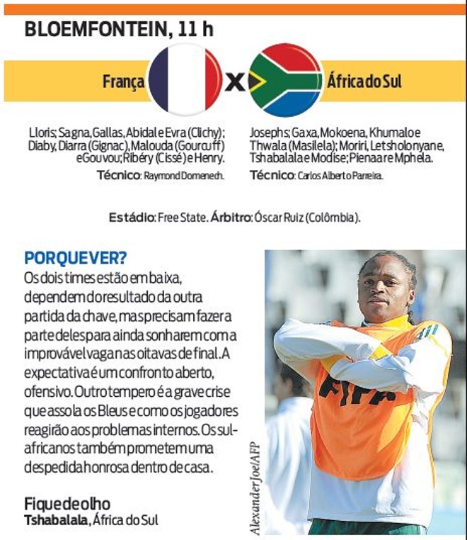 Veja a ficha técnica do jogo França X África do Sul | 
