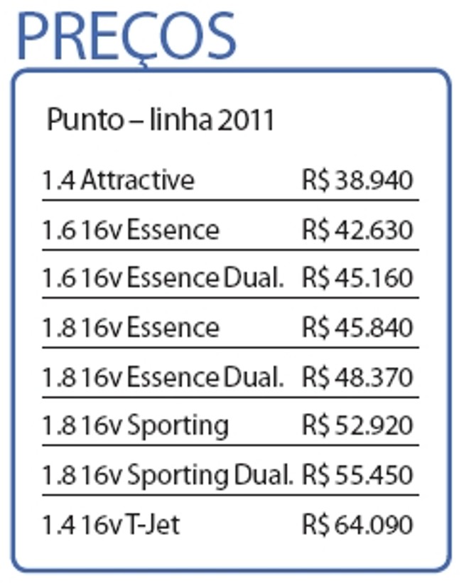 Confira os preços do Punto linha 2011 |