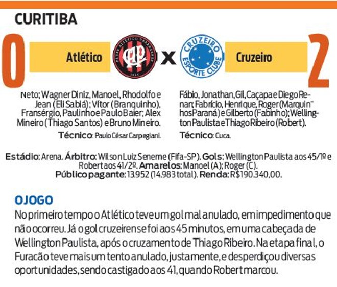 Veja a ficha técnica do jogo Atlético x Cruzeiro | 