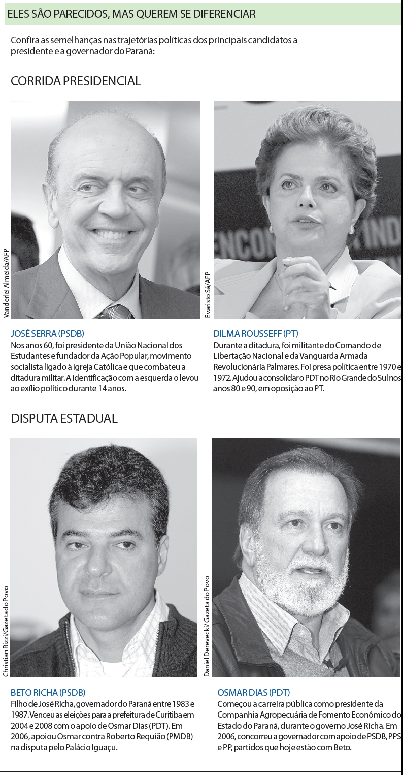 Confira as trajetórias políticas dos principais candidatos a presidente e a governador |