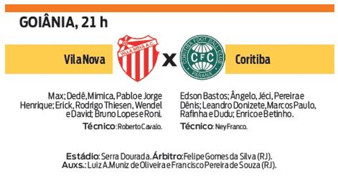 Veja a ficha técnica do jogo Vila Nova X Coritiba |