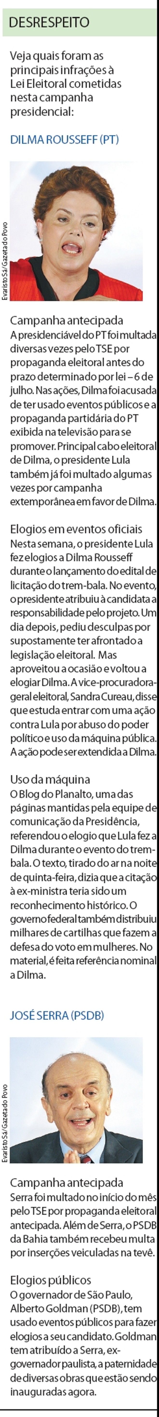 Veja quais foram as principais infrações à Lei Eleitoral cometidas nesta campanha |