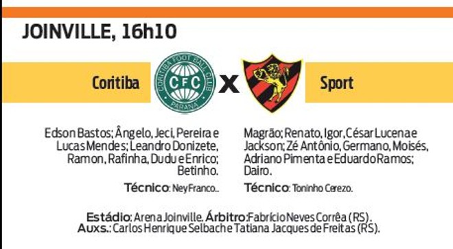 Veja a ficha técnica do jogo Coritiba X Sport |