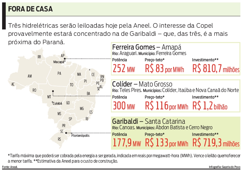 Veja: três hidrelétricas serão leiloadas hoje pela Aneel |