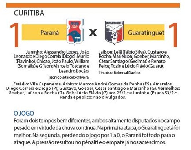 Veja qual foi a escalação de cada um dos times |