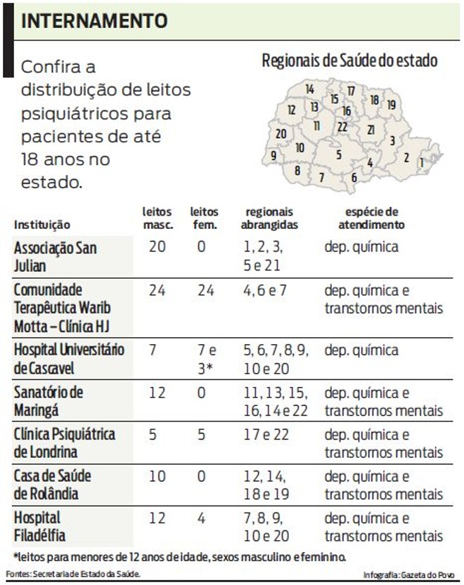 Veja distribuição de leitos psiquiátricos pelo estado do Paraná |