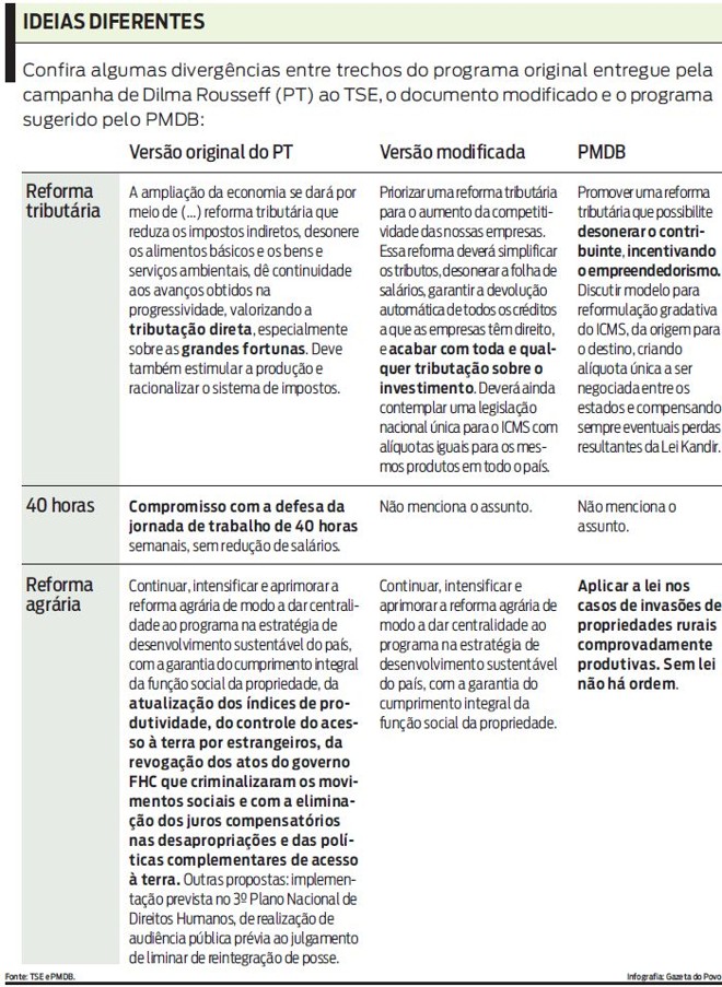 Confira as alterações no programa de governo de Dilma | 