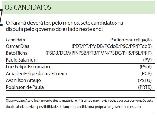 Veja os sete candidatos na disputa pelo governo do estado |