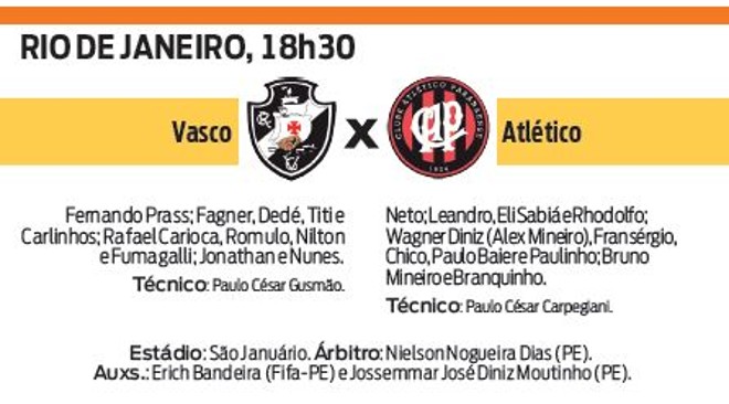 Veja a ficha técnica do jogo Vasco X Atlético | 