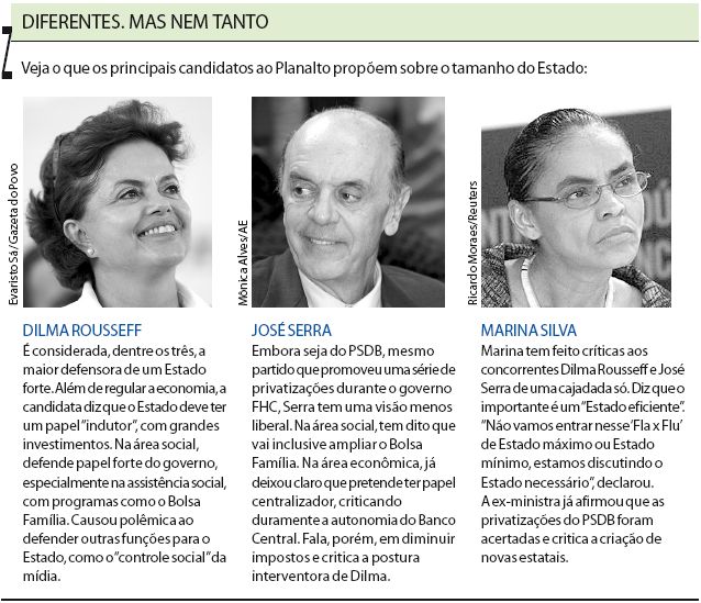 Veja o que os principais candidatos propõem sobre o assunto |