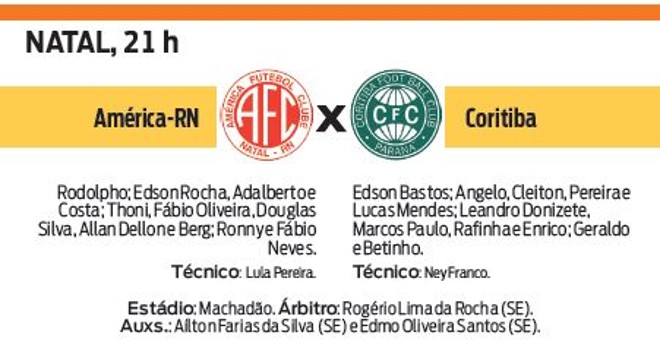 Veja a ficha técnica do jogo América-RN X Coritiba |
