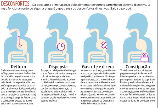 Saiba como o mau funcionamento do sistema digestivo pode causar desconforto | 