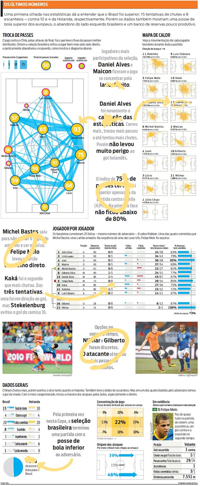 Confira os números da seleção brasileira | 