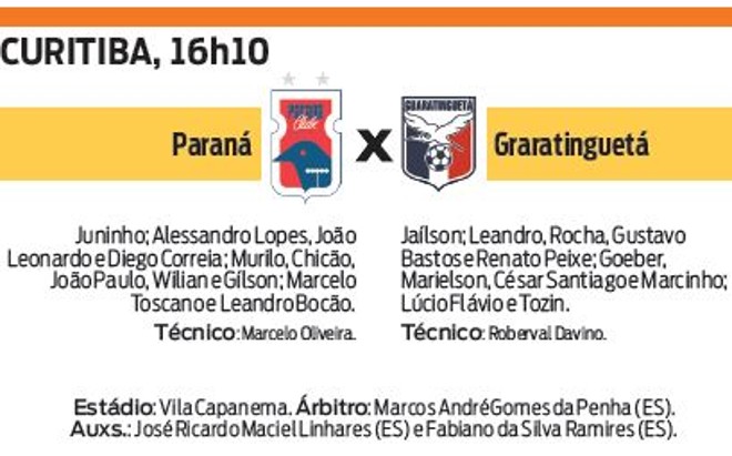 Veja a ficha técnica do jogo Paraná x Guaratinguetá | 