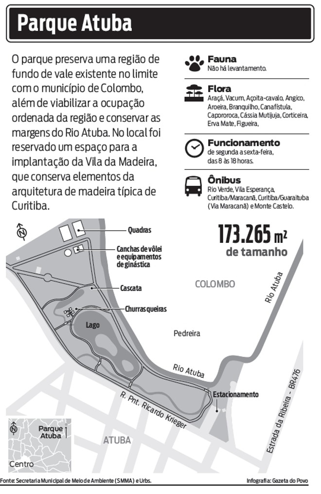 Veja mais informações sobre o Parque Atuba | 