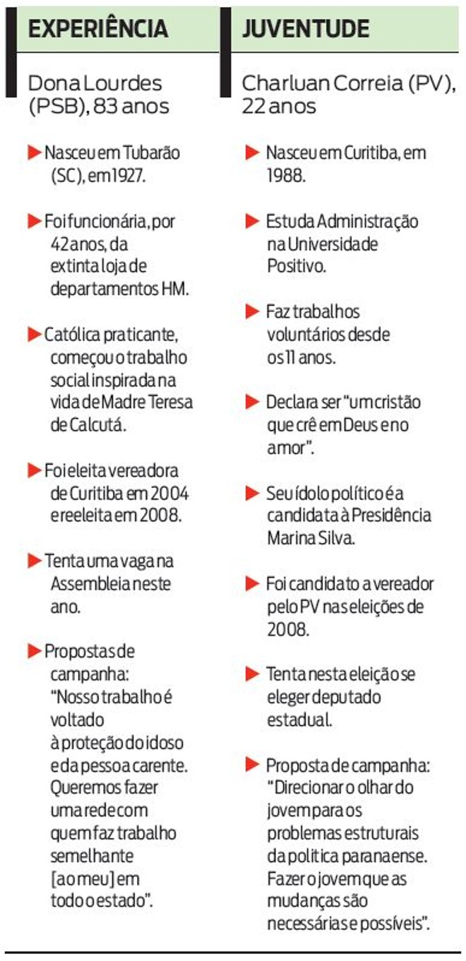 Veja comparativo entre Charluan Correia e Dona Lourdes | 