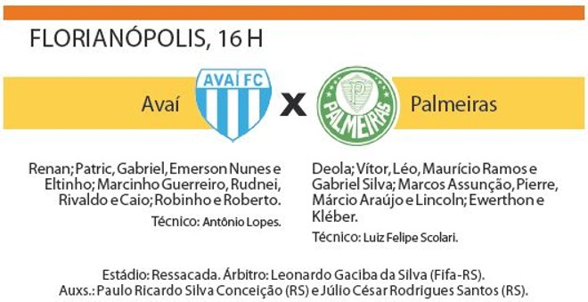 Veja a escalação de Avaí e Palmeiras para o jogo de hoje, às 16h | 