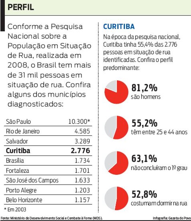 Confira alguns dos municípios diagnosticados |