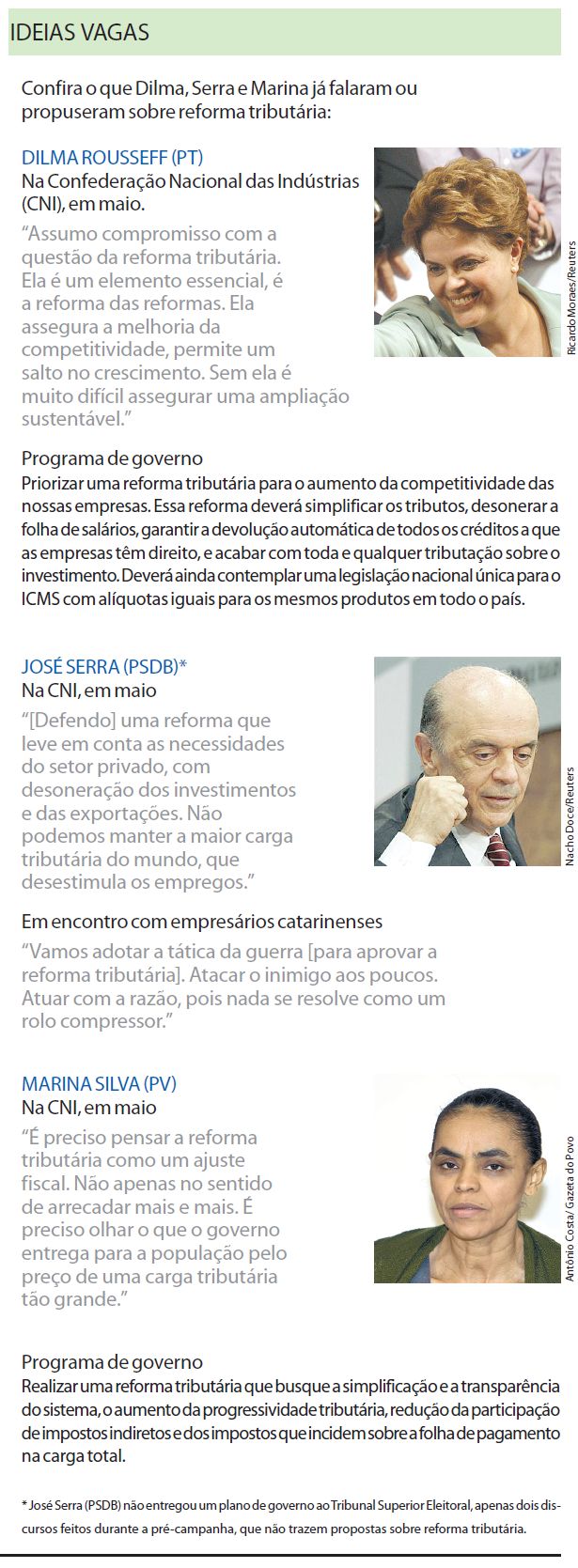 Confira o que Dilma, Serra e Marina já falaram ou propuseram sobre reforma tributária |