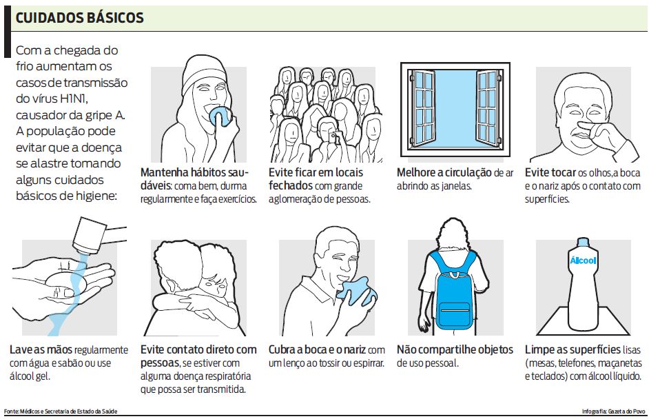Veja cuidados básicos para se prevenir contra a gripe |