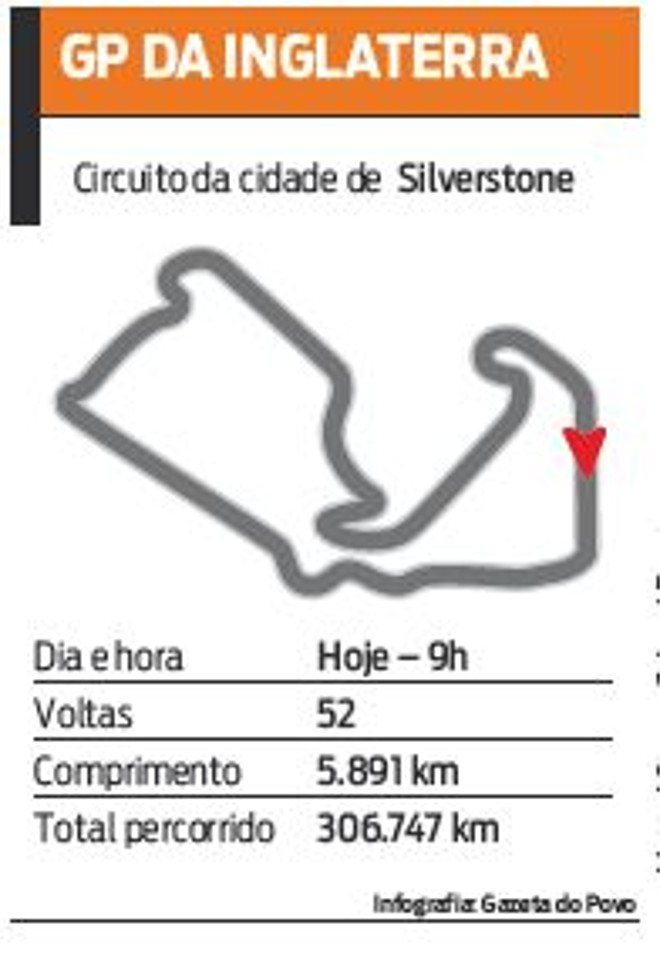 Veja como será o GP da Inglaterra | 