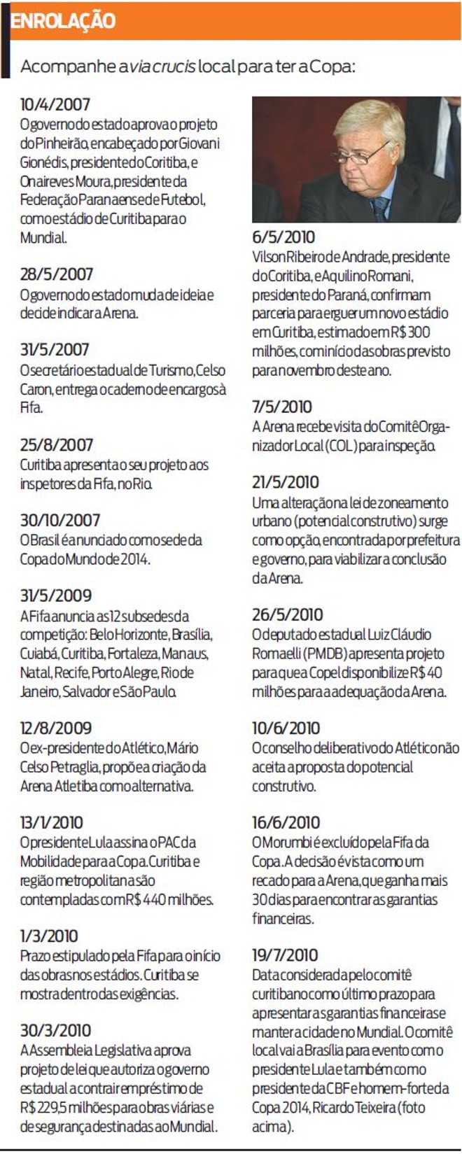 Relembre a saga de Curitiba para tentar sediar a copa |