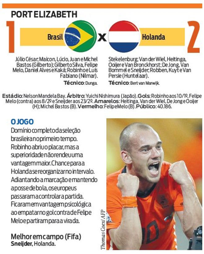 Veja a ficha técnica do jogo Brasil X Holanda | 