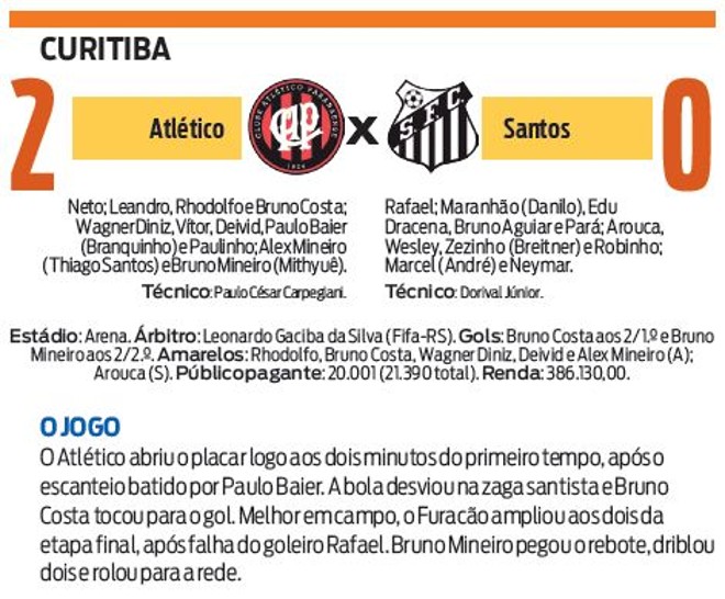 Confira a ficha técnica do jogo Atlético X Santos | 