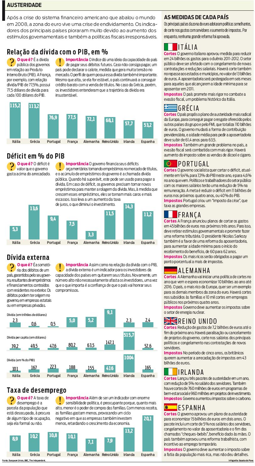 Confira os indicadores de cada país |