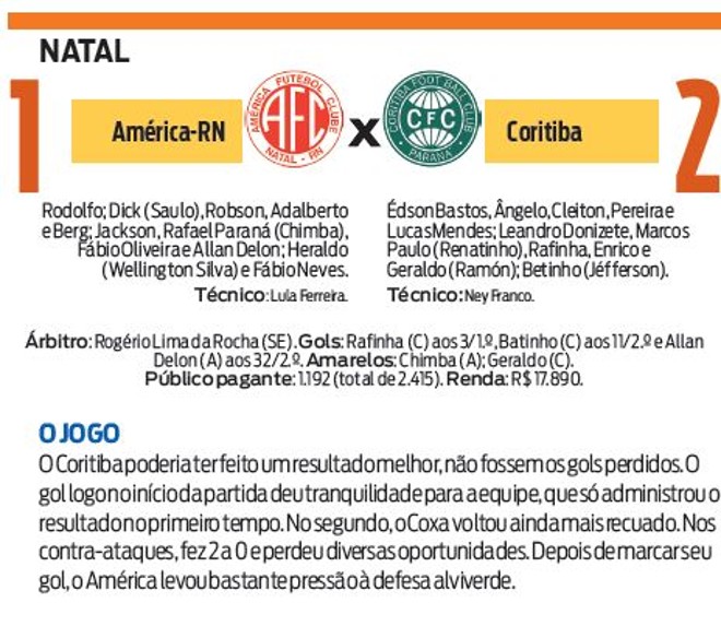 Confira a ficha técnica do jogo América-RN X Coritiba | 